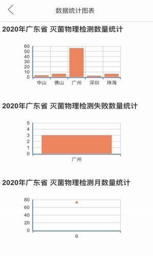 优凯感控app下载_优凯感控手机版下载v1.1 安卓版 运行截图2