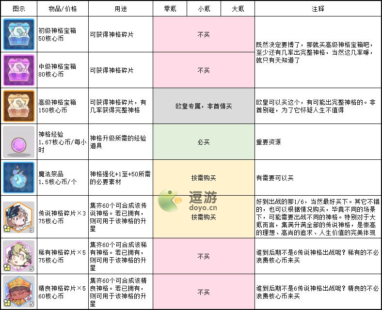 使魔计划核心币商店兑换推荐