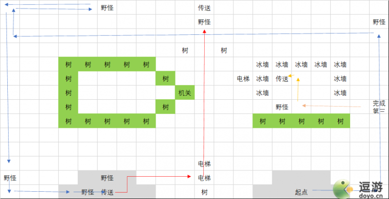 超能世界永冬之城详细通关攻略