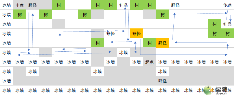 超能世界永冬之城详细通关攻略