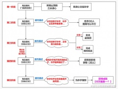 原神剑去之日任务攻略 行万里路成就指南