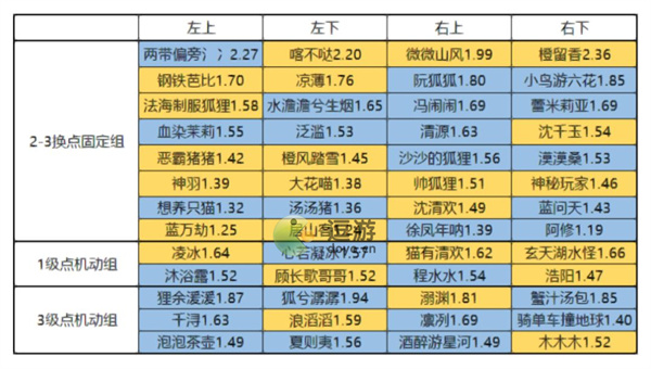 一念逍遥乾坤联赛玩法攻略解析