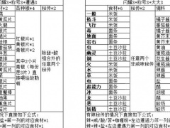 《宝可梦：朱紫》秘传高自由度菜谱选择