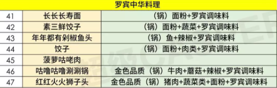 哈利波特魔法觉醒东方晚宴食谱配方大全