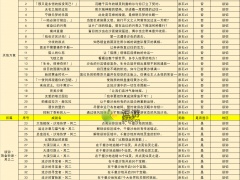 原神3.4版本新增成就大全