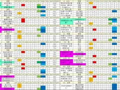 皇家骑士团重生一周目L线流程攻略[多图]