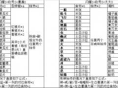 宝可梦朱紫秘传自由度最高的闪3称3遭制作方法