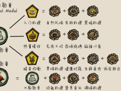 饥荒能力勋章MOD答题攻略 全题目正确答案