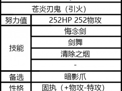 宝可梦朱紫苍炎刃鬼性格选择及配招推荐