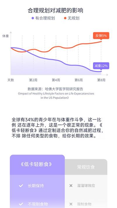 健康轻断食app下载_健康轻断食安卓版下载v1.0 安卓版 运行截图2