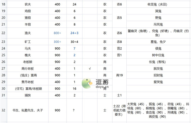 解忧小村落23级驿站招募攻略