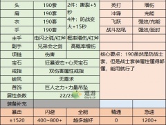 联盟契约190级全职业装备搭配攻略[多图]