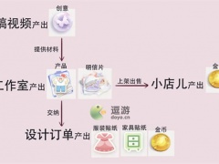 箱庭小偶资源产出及作用一览