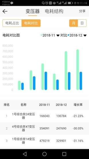 电可托软件下载最新版_电可托安卓版下载v3.2.2 安卓版 运行截图1