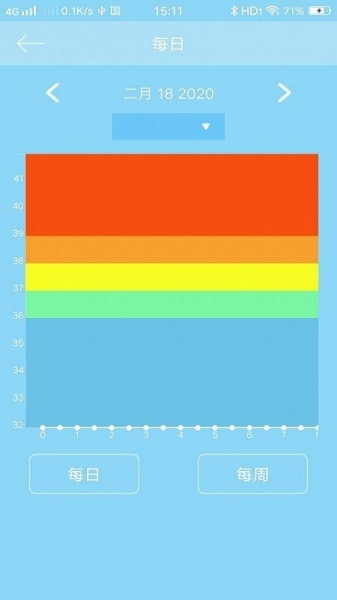 体温测量软件免费版下载_体温测量手机版下载v3.2.0 安卓版 运行截图3