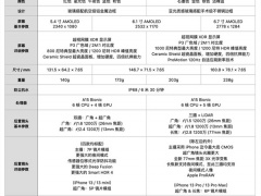 iphone13屏幕亮度是多少_iphone13屏幕亮度