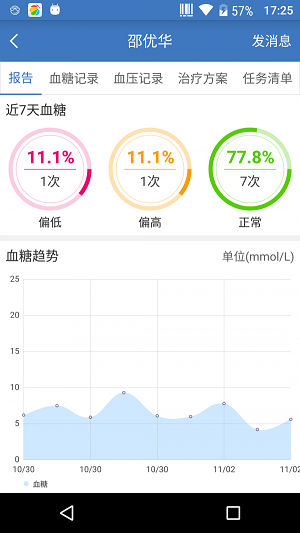 医互通医疗平台app下载_医互通安卓最新版下载v3.1.1.5 安卓版 运行截图3