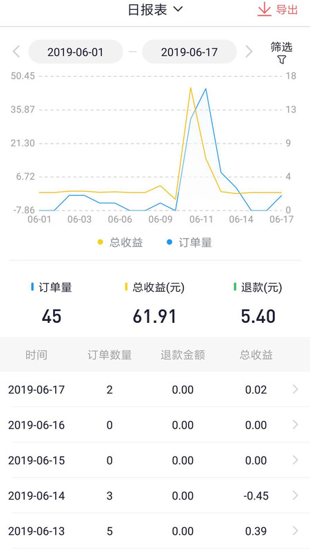 胖乖商家版安卓版免费下载_胖乖商家版升级版免费下载v1.64.1 安卓版 运行截图3