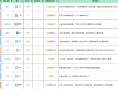 宝可梦大探险大比鸟怎么进化 培养攻略介绍