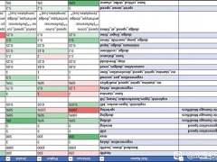 战锤40K暗潮全职业隐藏属性一览