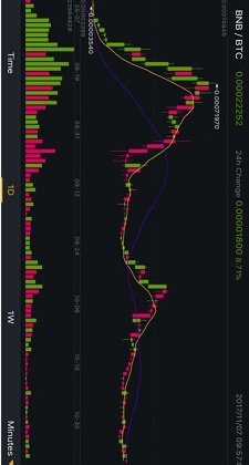 binance平台安卓版软件最新版下载_binance平台安卓版最新版本安装下载v2.57.3 安卓版 运行截图3