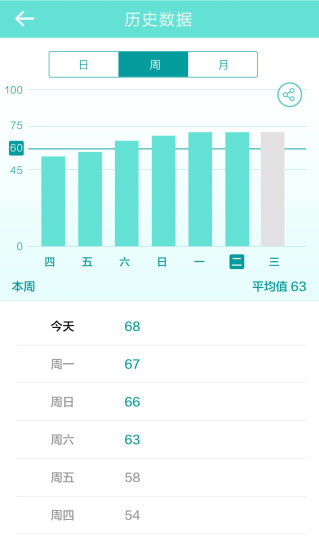 艾洗脸软件永久免费版下载_艾洗脸最新版本安装下载v1.2.7 安卓版 运行截图2