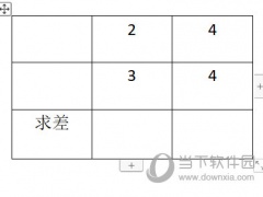 WPSword怎么求差 一个公式搞定