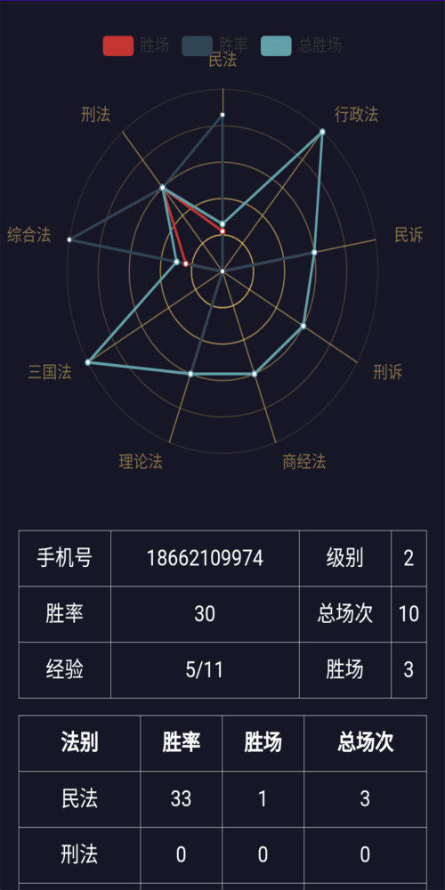 斗法app免费版下载_斗法纯净版下载v1.0.0 安卓版 运行截图1