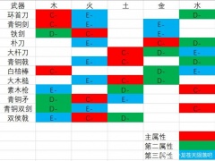 卧龙苍天陨落各武器属性加成一览