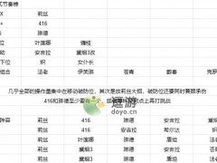 少前云图计划悬光升变1-4挑战守家模式阵容攻略