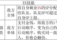 八方旅人2商人EX技能解锁方法[多图]