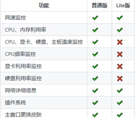 TrafficMonitor桌面悬浮窗无广告绿色版下载安装_TrafficMonitor桌面悬浮窗绿色版免安装下载V1.84 运行截图2