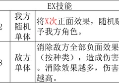 八方旅人2药师EX技能解锁方法 EX技能怎么解锁[多图]