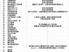 来自边境全任务攻略 全部任务完成方法