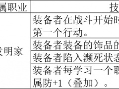 八方旅人2大发明家被动技能效果详解