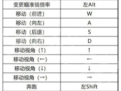 生化危机4重制版操作指南 手柄键盘操作方法[多图]