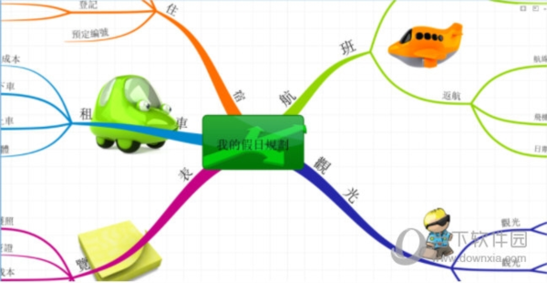 iMindMap模板制作假日规划流程2