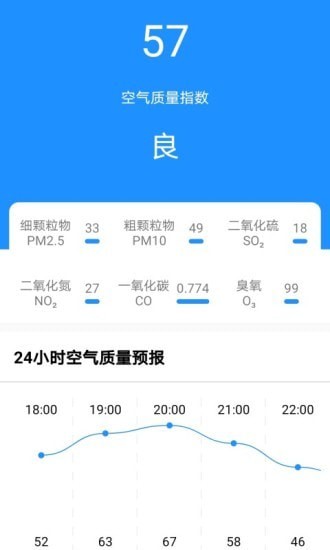 美美天气app下载_美美天气app安卓版下载v1.0.0最新版 运行截图3