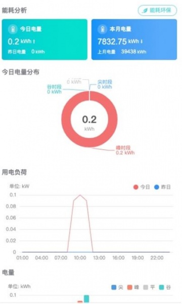 环保用电监测手机版下载_环保用电监测绿色无毒版下载v1.0.0 安卓版 运行截图3