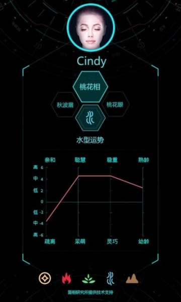 Ai脸型分析下载_Ai脸型分析app安卓下载v1.4最新版 运行截图1