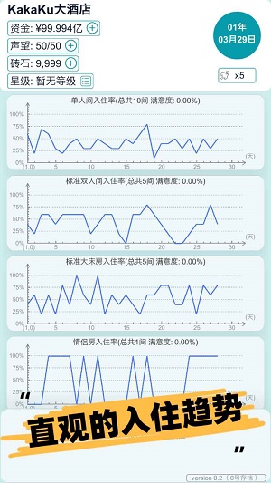 模拟经营大酒店免费内购版下载_模拟经营大酒店完整版下载v1.0 安卓版 运行截图2