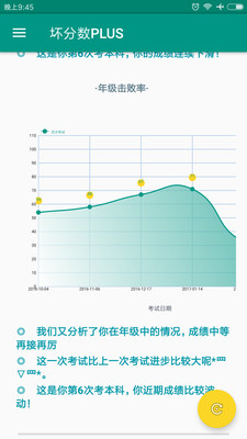 坏分数免费版软件永久免费版下载_坏分数免费版升级版免费下载v9.9.9 安卓版 运行截图1