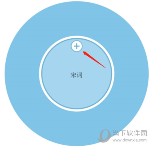 iMindMap制作辐射导图流程2