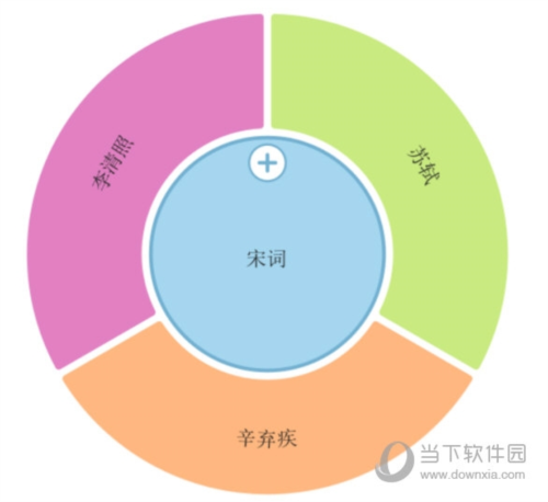 iMindMap制作辐射导图流程3