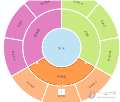 iMindMap制作辐射导图流程6