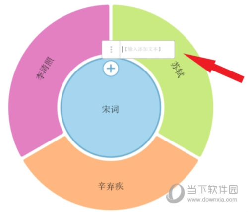 iMindMap制作辐射导图流程4