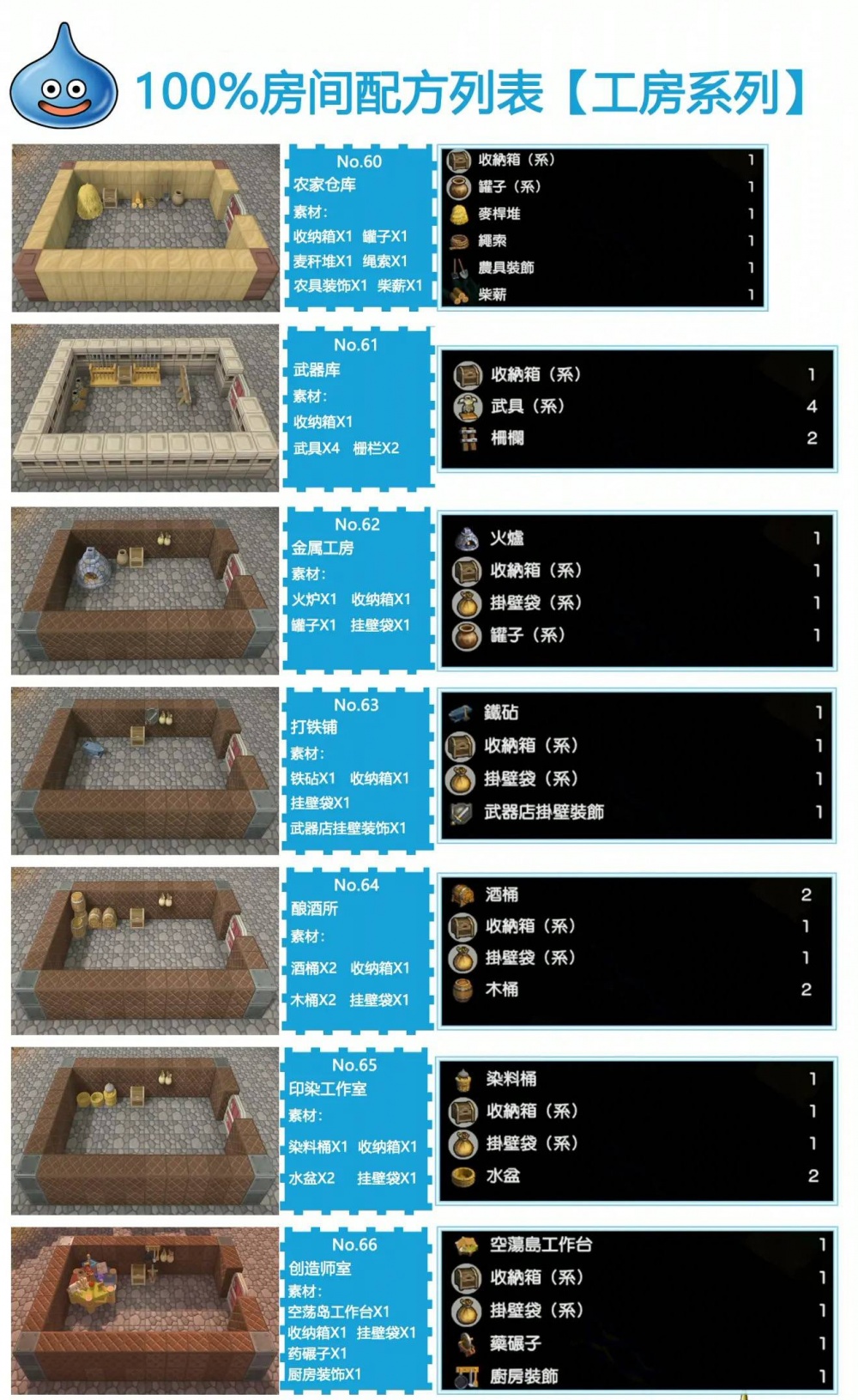 勇者斗恶龙建造者2攻略及房间配方，勇者斗恶龙建造者2素材岛全收集及建造者布局