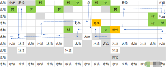 超能世界永冬之城怎么过?超能世界永冬之城攻略图文