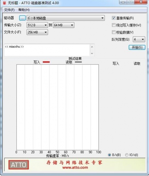 ATTO磁盘基准测试绿色便携免安装版_ATTO磁盘基准测试V5.0 运行截图1