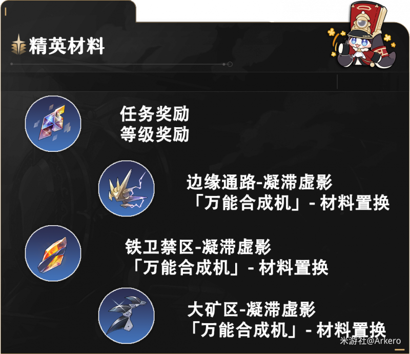 崩坏星穹铁道克拉拉养成材料需要什么?克拉拉养成材料消耗表